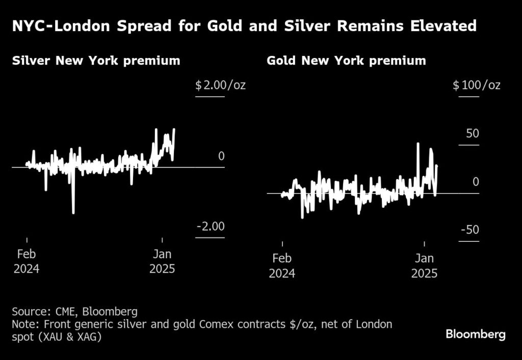 当特朗普政府的关税迫在眉睫时，贸易商寻求避风港时，黄金在本周的历史最高点。 