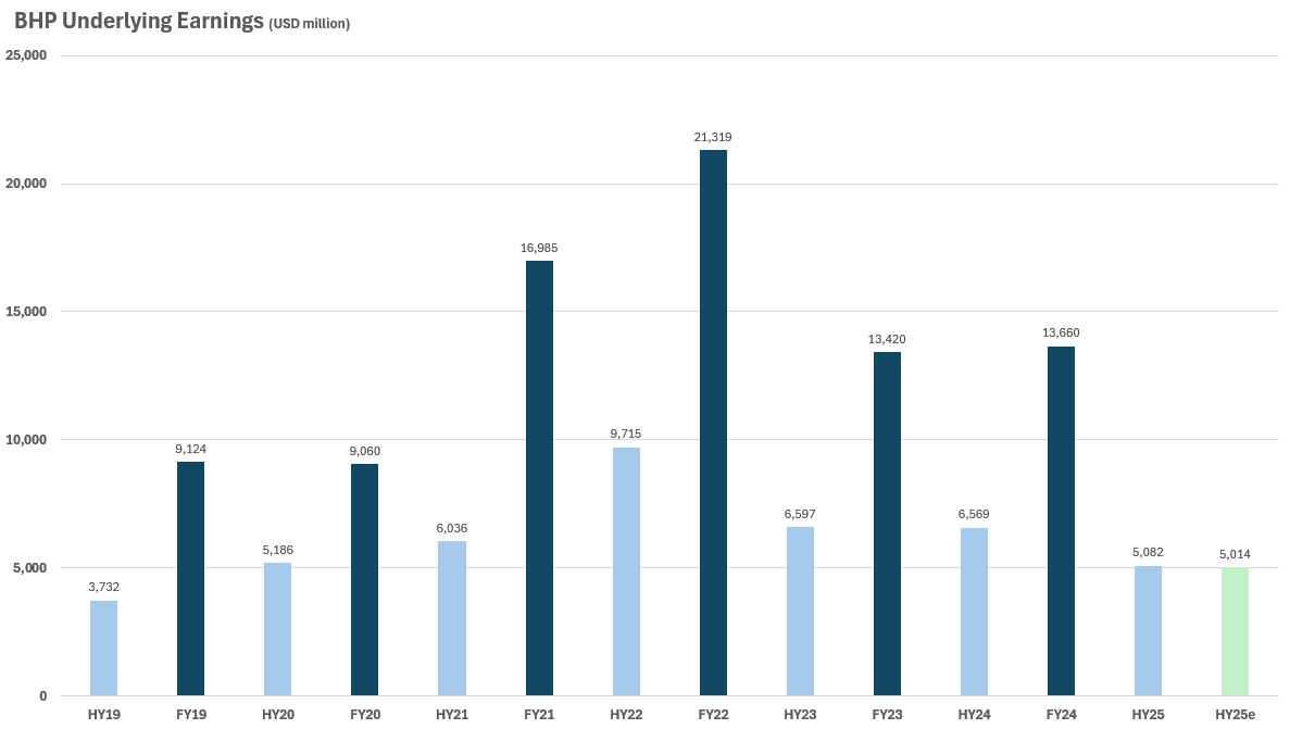 必力有限公司1H25利润