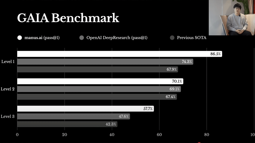 AI Manus：了解中国经纪人的5个要点