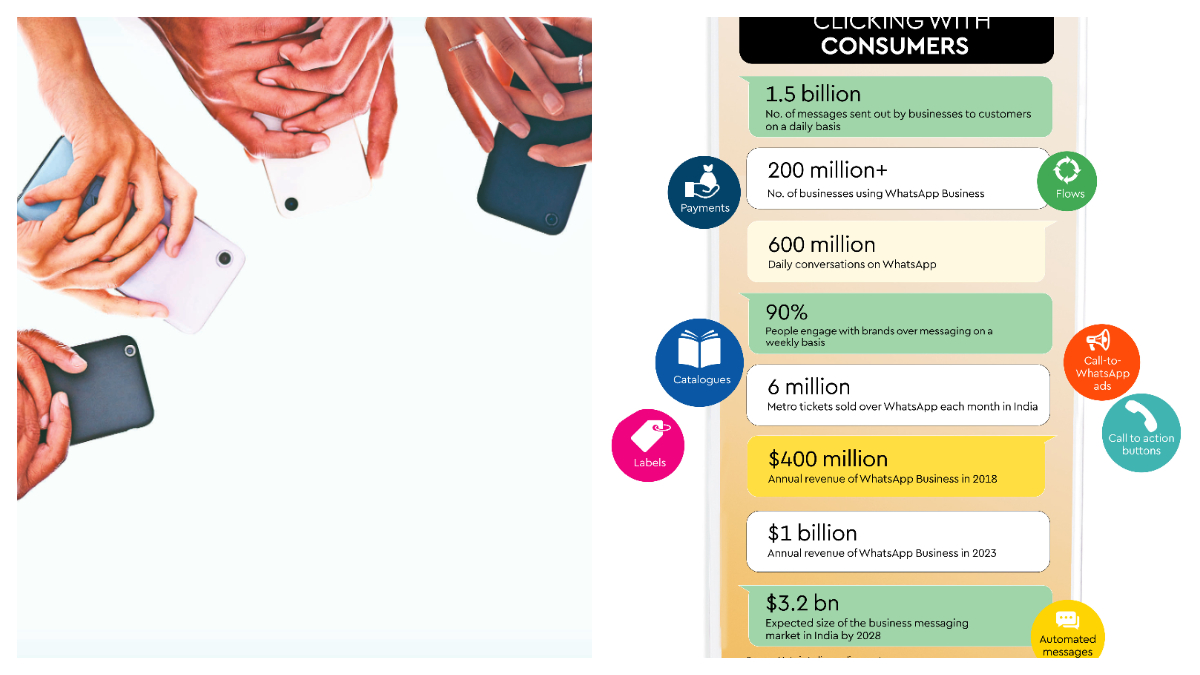 How messaging is transforming the way businesses of all sizes engage with customers. (Image Source: Financial Express)