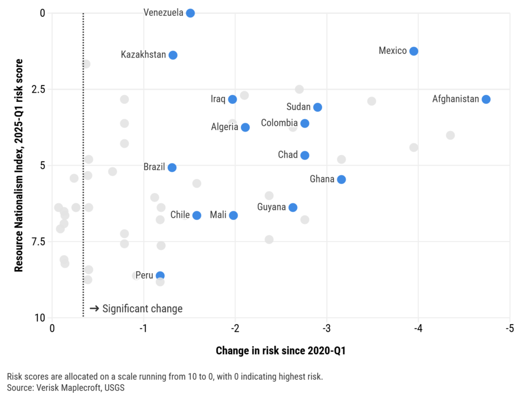 关税，不确定性，推动各国收紧关键矿物