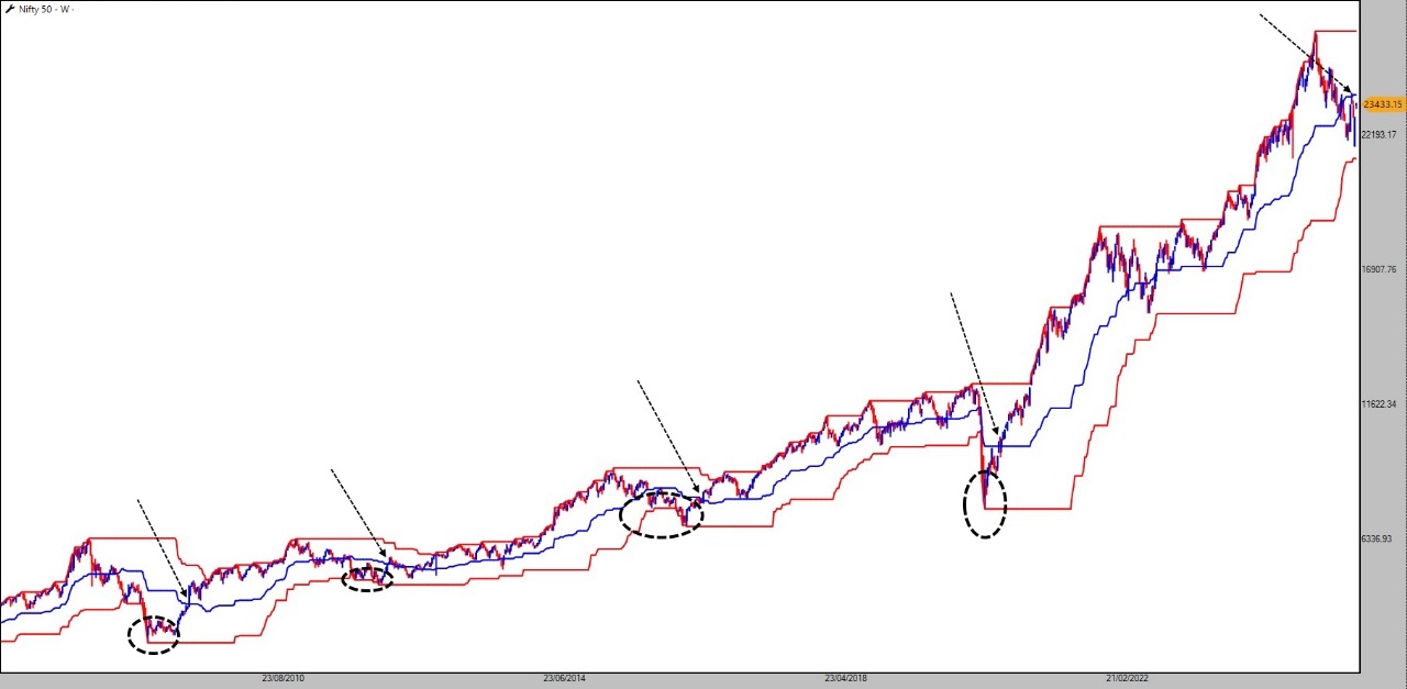 漂亮的人触底了吗？添加到您的监视列表的前10个股票- 優利貸