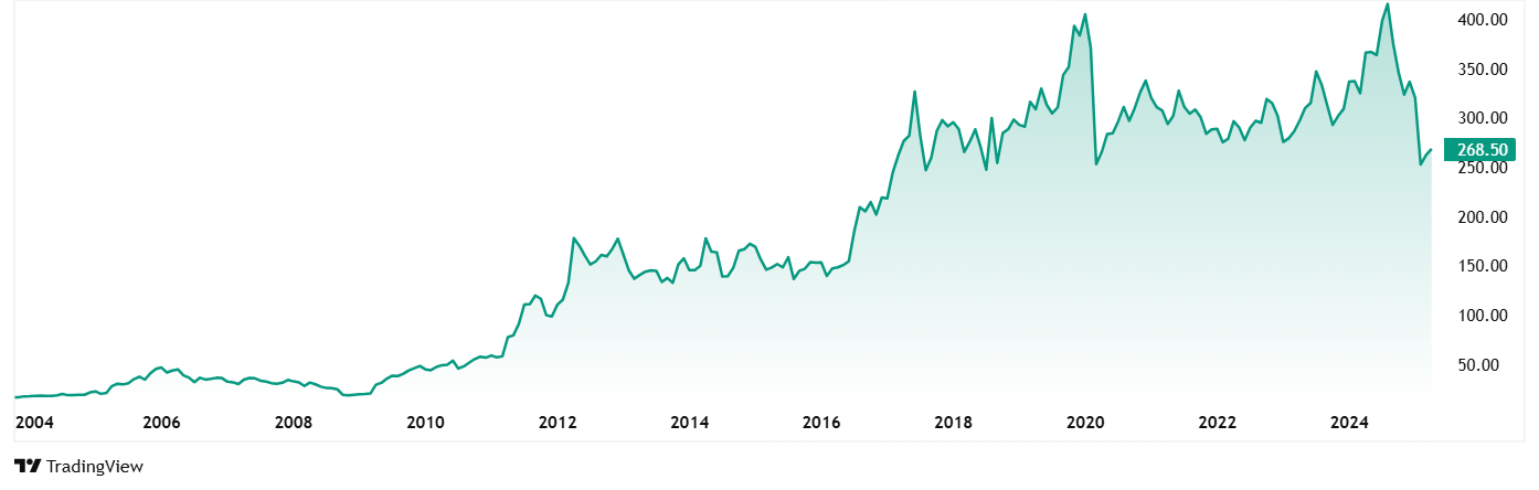 印度的“零售国王” Radhakishan Damani并不吹嘘自己的决定,但他的两个长期选秀权刚刚降至45%。他一直在市场跌宕起伏和时尚周期。是什么使他忠于这些股票?他们掩盖了别人忽视的天才吗?让我们深入研究,找出Damani可能了解的市场尚未了解的。