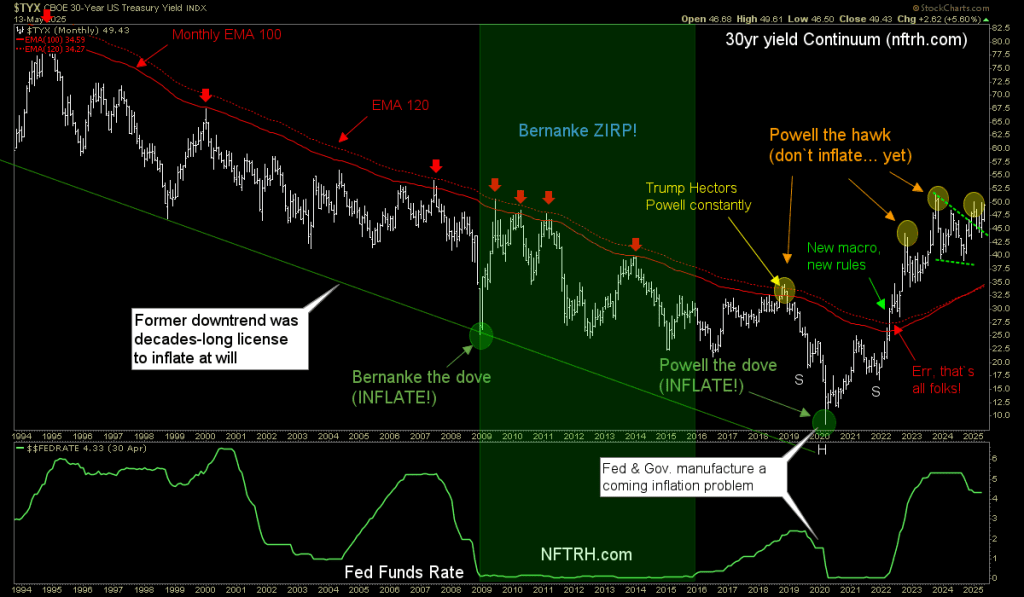 黄金标准结束后30年的财政收益连续体