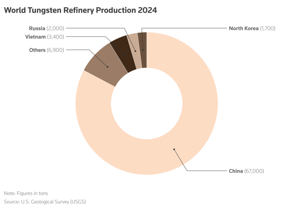 Tungsten炼油厂生产2024