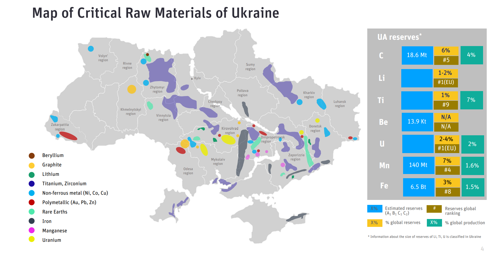 关键矿物质的乌克兰地质调查
