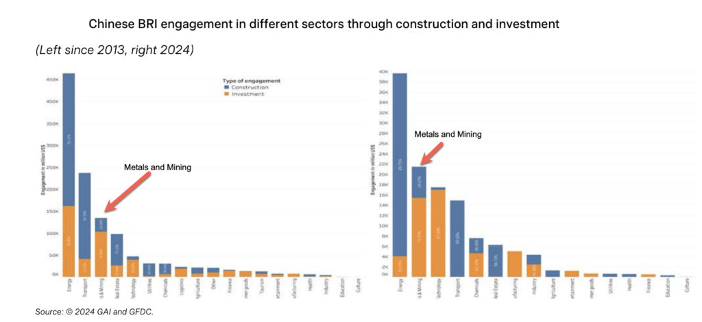 中国的采矿投资创造了新的记录