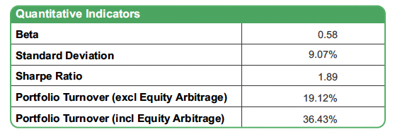 维拉特·科利（Virat Kohli）和一位出色的基金经理有什么共同点（这不仅是高分）