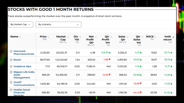 资料来源：FE库存筛选器 
