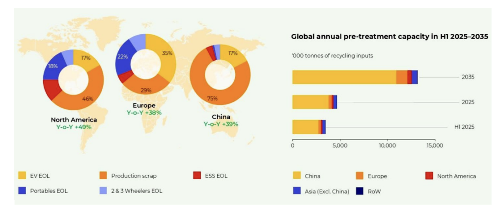 塔尔加将电池浪费变成高纯度石墨阳极