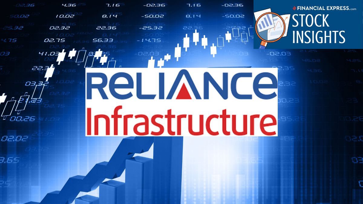 Reliance Infrastructure shares