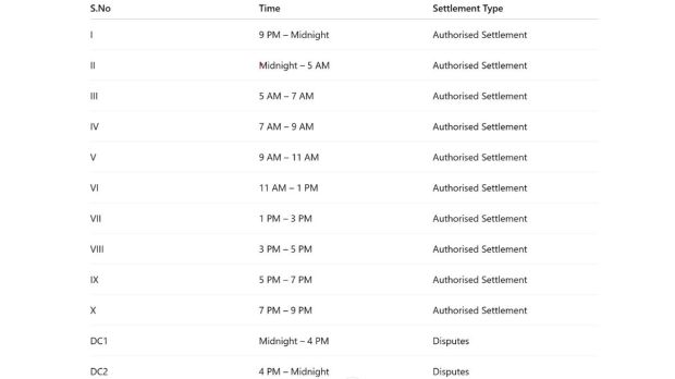 Phonepe，GPay，Paytm用户警报，New UPI交易规则从11月3日开始：这就是您和银行的变化