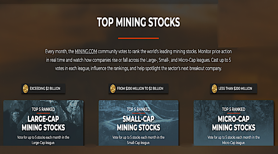 MINING.COM 推出全球算力排名