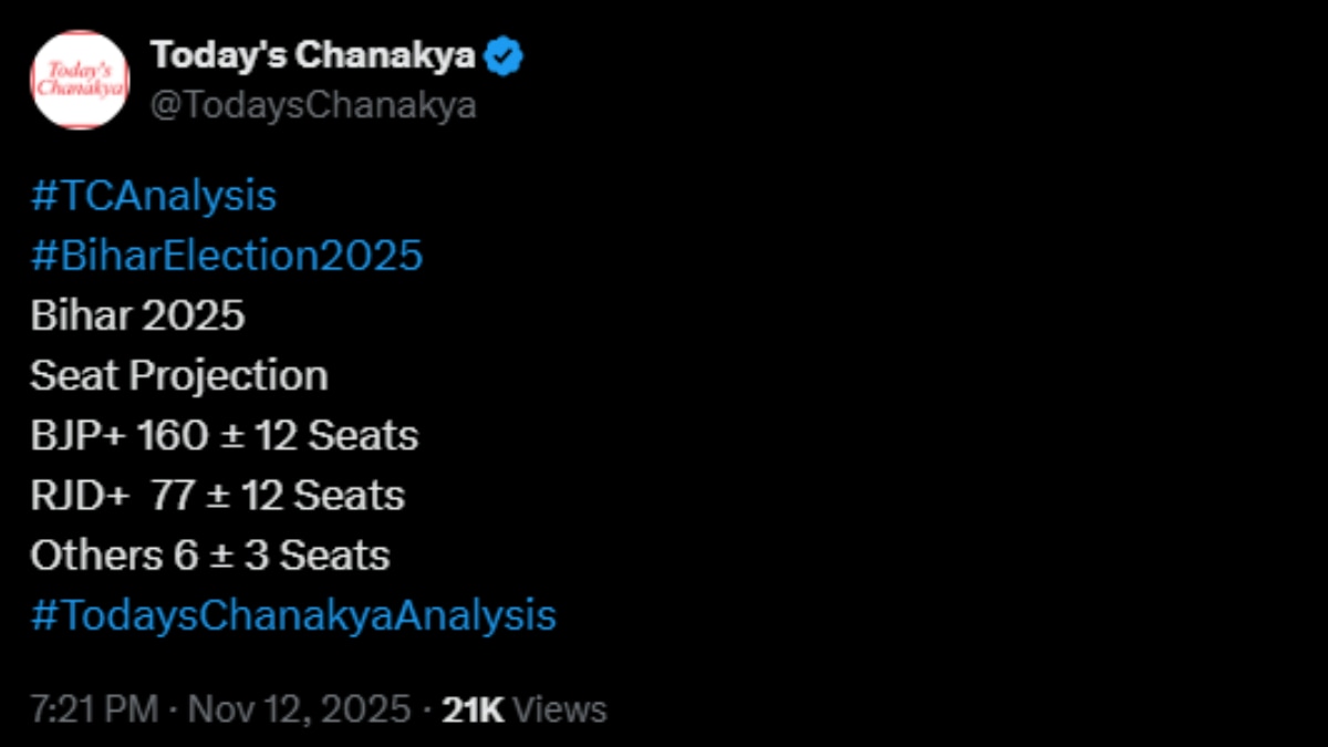 Today’s Chanakya 2025 Bihar Elections Exit Poll Today’s Chanakya Bihar Exit Poll 2025 Out